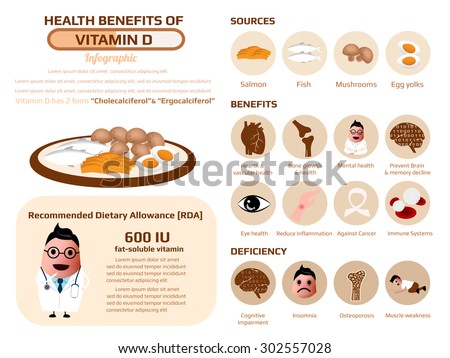 health benefits of vitamin d, supplement nutrition fact vector illustration.