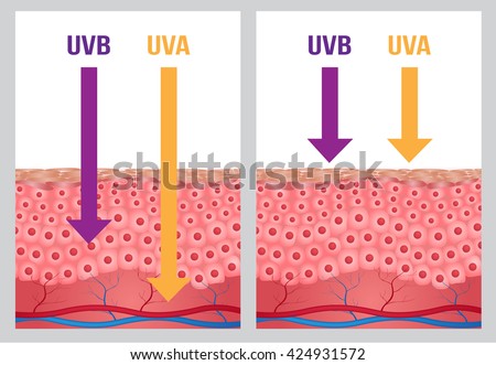 Uv Stockfoto's, rechtenvrije afbeeldingen en vectoren - Shutterstock