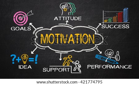 Motivation Concept Business Elements Related Keywords 