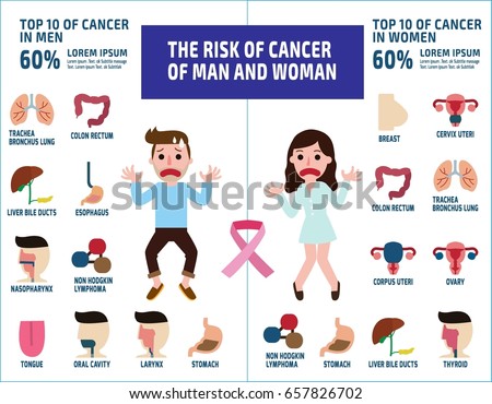 Breast Cancer Signs Symptoms Stage Risk Stock Vector 377592760 ...