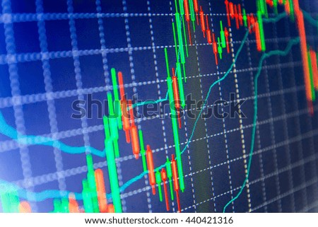 Macroeconomics forex trading