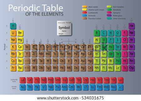 periodic table of elements with color delimitationthe new periodic is updated nihonium moscovium - Periodic Table Of Elements Updated periodic table of elements with color delimitationthe new periodic is updated nihonium moscovium - Periodic Table Of Elements Updated