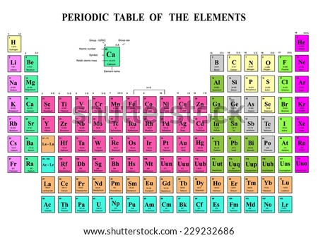 Complete Periodic Table Elements Including Atomic Stock Illustration ...