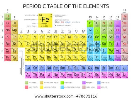 Periodic Table Elements Atomic Number Weight Stock Vector 529925872 ...