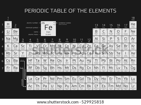 periodic table elements atomic number weight stock vector hd royalty free 529925818 shutterstock - Periodic Table Of Elements Vector Free periodic table elements atomic number weight stock vector hd royalty free 529925818 shutterstock - Periodic Table Of Elements Vector Free