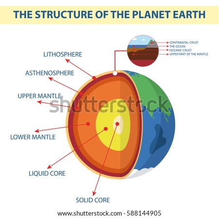 Composition Planet Earth Stock Vector 588144905 - Shutterstock