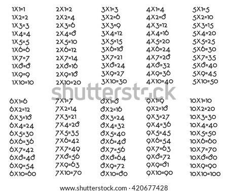 Isolated Multiplication Table On White Background Stock Vector ...