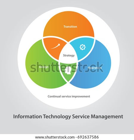 information technology