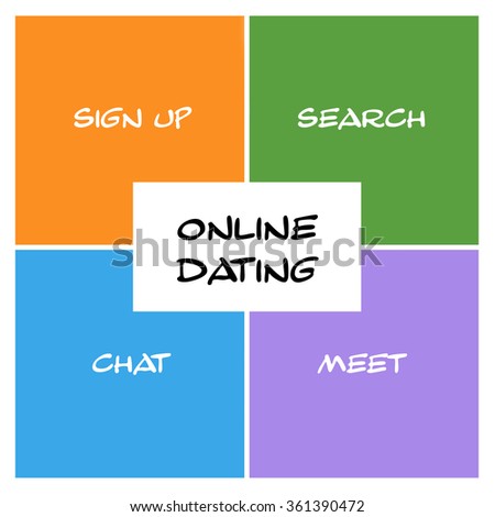 Online dating no sign in
