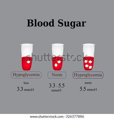Hyperglycemia Stock Photos Royalty-Free Images &amp Vectors