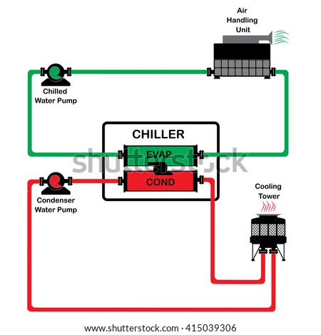 stock vector chiller diagram 415039306