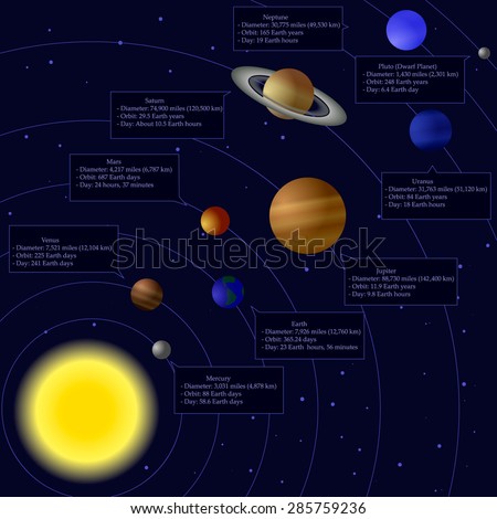 Vector Solar System Stock Vector 73943629 - Shutterstock