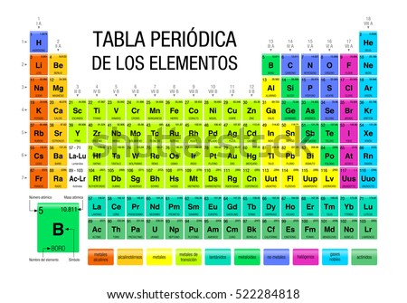 tabla periodica de los elementos periodic stock vector hd royalty free 522284818 shutterstock - Tabla Periodica Sr tabla periodica de los elementos periodic stock vector hd royalty free 522284818 shutterstock - Tabla Periodica Sr