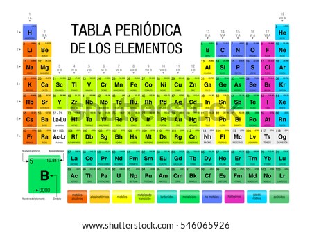 tabla periodica de los elementos periodic table of elements in spanish language with the - Tabla Periodica Actualizada 2017 Iupac tabla periodica de los elementos periodic table of elements in spanish language with the - Tabla Periodica Actualizada 2017 Iupac