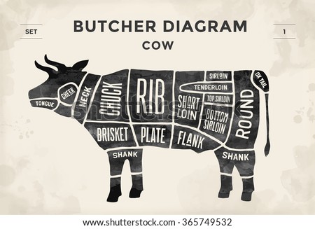 How do you view meat processing and butchering diagrams?