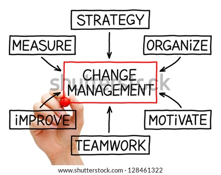 Change Management Stock Images, Royalty-Free Images & Vectors ...