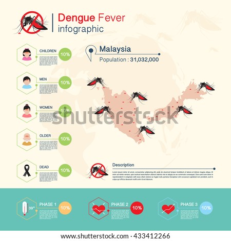 Dengue Fever Zika Virusmalaria Infographicvietnam Map ...