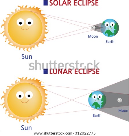 How Solar Lunar Eclipses Formed Vector de stock312022775 ...