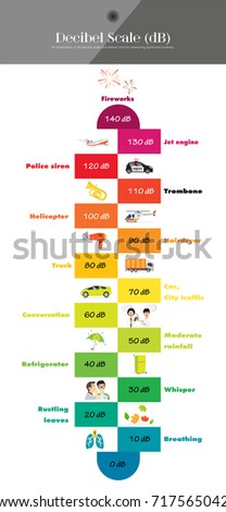 Decibel Scale Sound Level Stock Vector 717565042 - Shutterstock