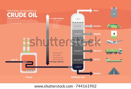 Naphtha Stock Images, Royalty-Free Images & Vectors | Shutterstock