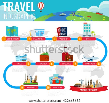 travel sites
