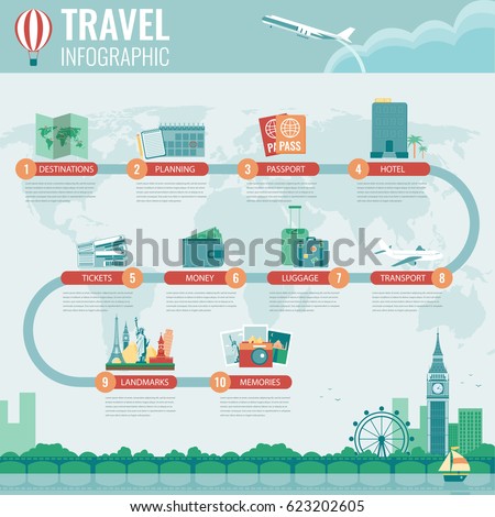 travel sites