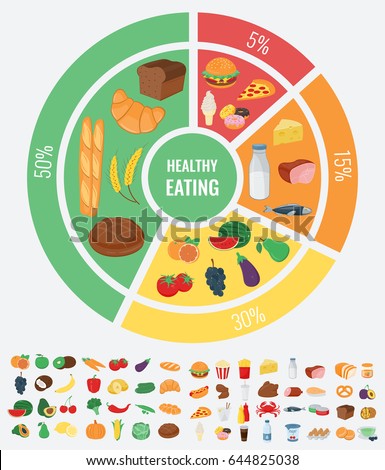 Healthy Food Human Body Healthy Eating Stock Vector 644825038 ...