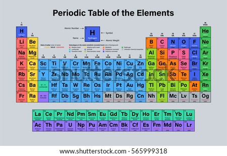 Periodic Table Elements Vector Illustration Shows Stock Vector ...