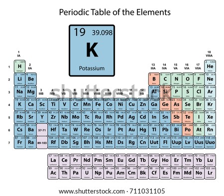 big periodic table