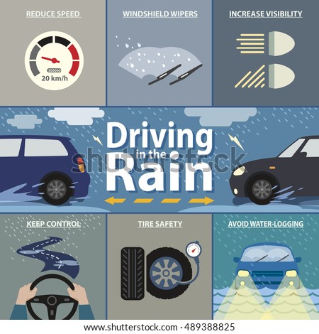 Image result for driving in rain safety