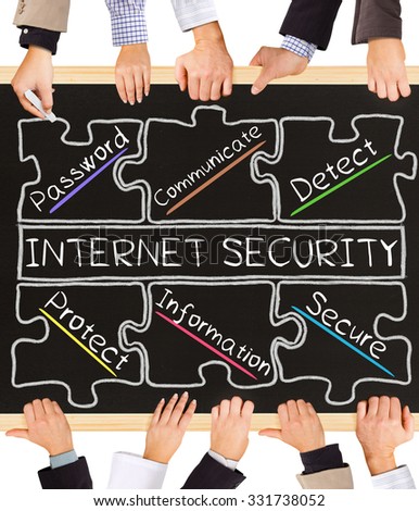 internet security 6 essay 6) don't meet up with people you've met online speak to your parent or safety net kids, one of the oldest and most enduring sites for internet safety [. internet security 6 essay 6) don't meet up with people you've met online speak to your parent or safety net kids, one of the oldest and most enduring sites for internet safety [.