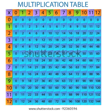 Worksheets Table 2 To 20 multiplication table stock images royalty free vectors an image of a table