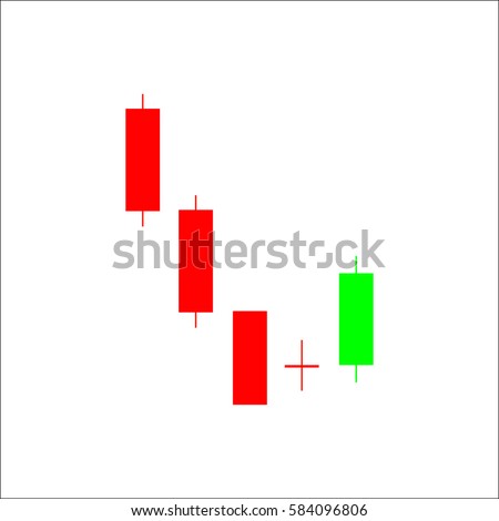 Bullish forex trade