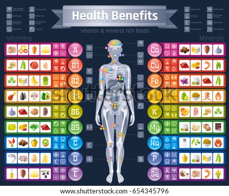 Body Vitamin Chart