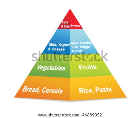 Food pyramid vector Stock Photos, Images, & Pictures | Shutterstock