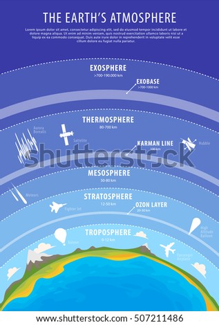 stratosphere composition of Royalty   Stock Images Troposphere Shutterstock & Vectors Free Images,