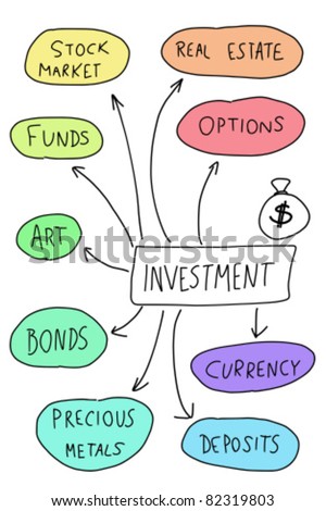 investment types