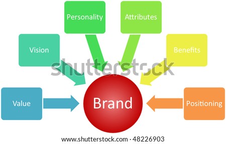 marketing concept of positioning The positioning process is important to be identified and followed by any organization which wants to implement its marketing strategy soundly it is a difficult task. marketing concept of positioning The positioning process is important to be identified and followed by any organization which wants to implement its marketing strategy soundly it is a difficult task.