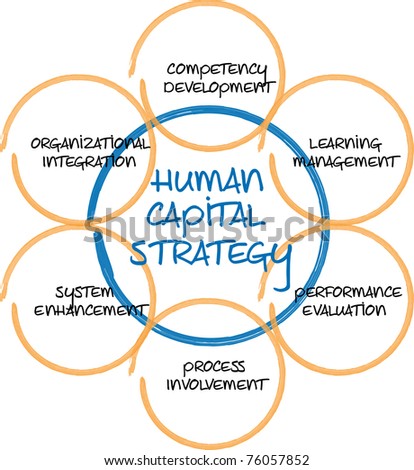 Time Management Business Strategy Concept Diagram Stock Illustration ...