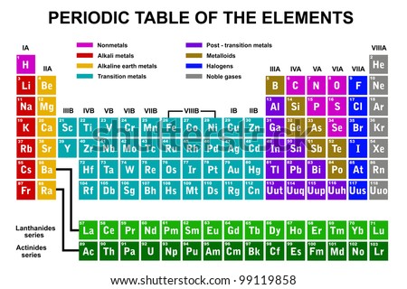 periodic table elements stock vector hd royalty free 99119858 shutterstock - Periodic Table Of Elements Vector Free periodic table elements stock vector hd royalty free 99119858 shutterstock - Periodic Table Of Elements Vector Free