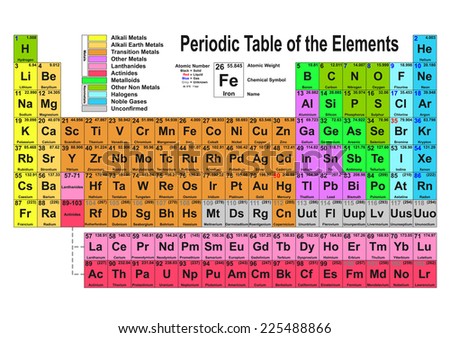 Complete Periodic Table Elements Including Atomic Stock Illustration ...