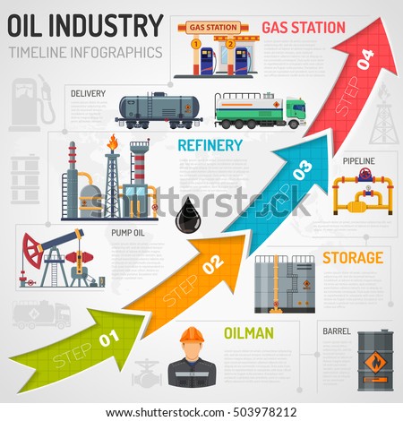 How To Start An Oil And Gas Company In Nigeria: The Complete Guide