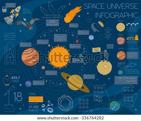 Set Universe Infographics Solar System Planets Stock Vector 254882347 ...