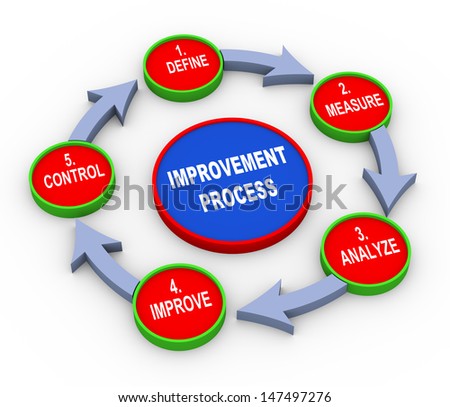 Process Improvement Stock Photos, Images, & Pictures | Shutterstock