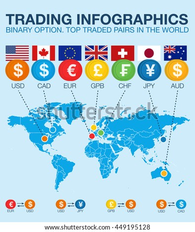 Binary options trade world markets