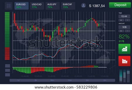 Modern trading indicators