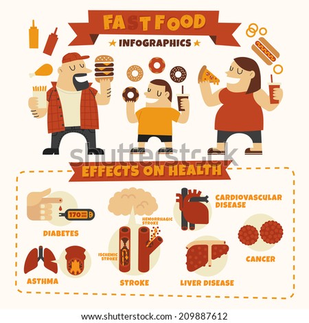 an analysis of the effects of junk foods on students an analysis of the effects of junk foods on students