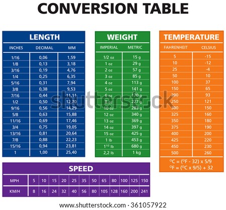 Various Measurement Table Chart Vector Version Stock Vector (Royalty