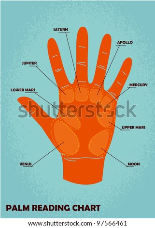 palm reading chart explanations stock vector 97566461 shutterstock palm reading chart