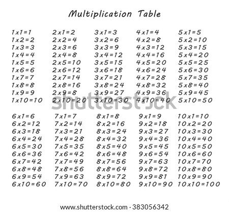 Multiplication Table Between 1 10 Educational Stock Illustration ...